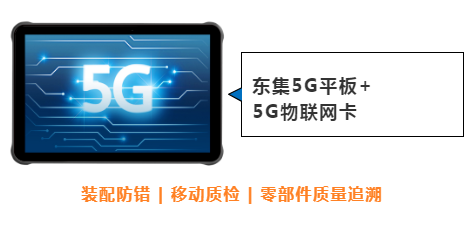 東集案例分享|看“5G+工業(yè)互聯(lián)網(wǎng)”標(biāo)桿工廠，如何跑出“智造”加速度！