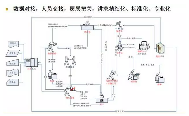 電商物流VS傳統(tǒng)物流，誰(shuí)更勝一籌？