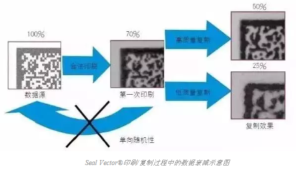 智能手機掃描已不新鮮，其實二維碼還可以這樣玩兒