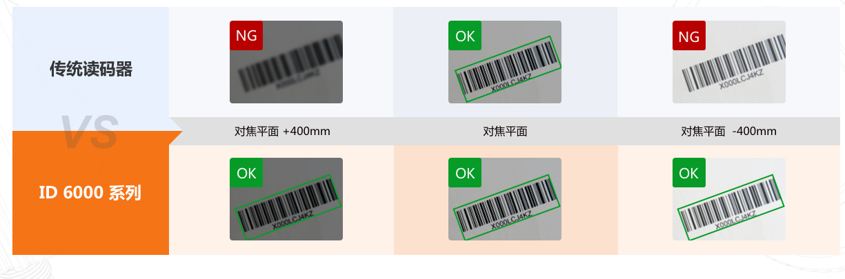 ID6000實現(xiàn)700mm景深.png ID6000實現(xiàn)700mm景深.png