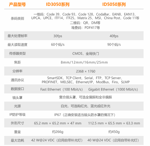 ?？底x碼器ID3050/ID5050參數(shù).png