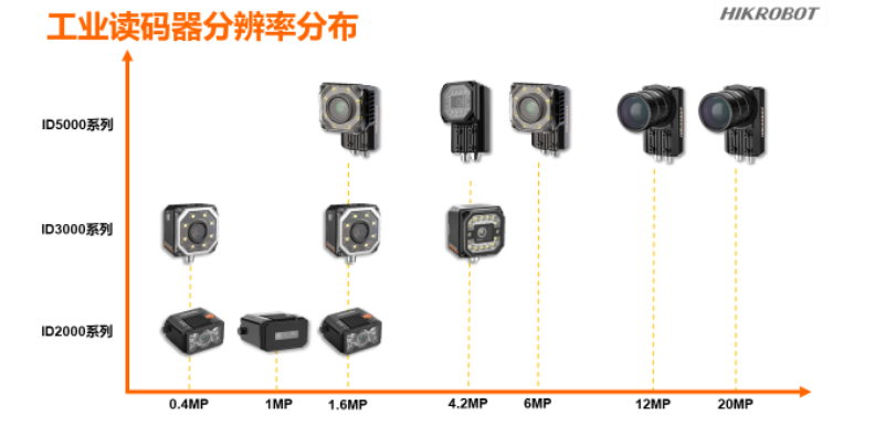 ?？倒I(yè)讀碼器.png