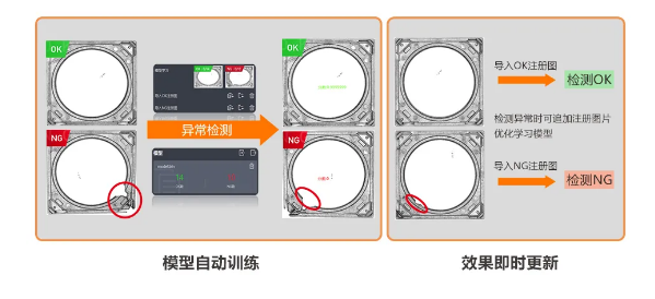 異常檢測(cè)學(xué)習(xí)模式，實(shí)現(xiàn)缺陷快速檢測(cè).png