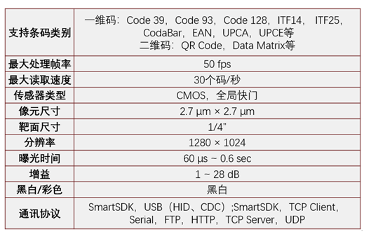 ?？礗D2013EM智能讀碼器.png