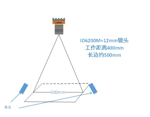 ?？底x碼示意圖.png