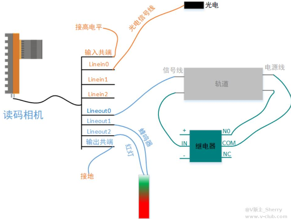 ?？礛V-ID5120M-00C-NNN讀碼器方案思路.png