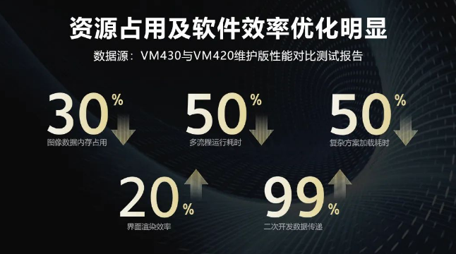 ?？禉C(jī)器人VM算法開發(fā)平臺.png