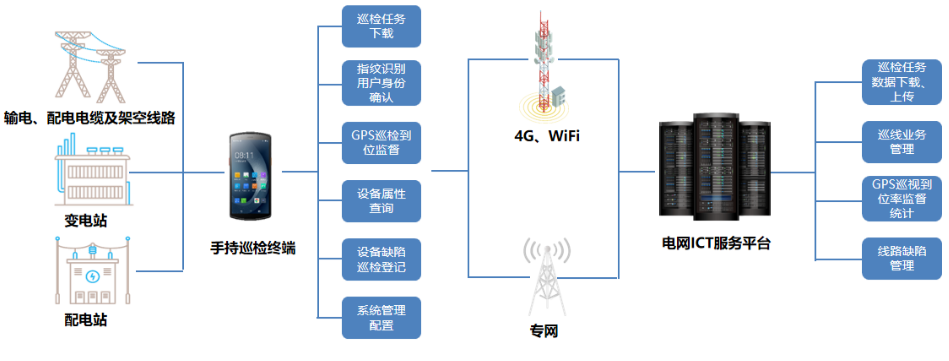 優(yōu)博訊DT50系列搭載Wi-Fi 6 Ready技術、4G全網(wǎng)通，信息傳輸能力更強.png