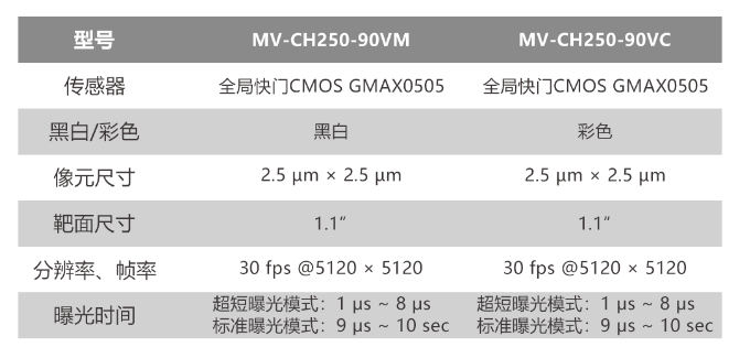 ?？倒I(yè)相機(jī)MV-CH250-90VM/MV-CH250-90VC.png