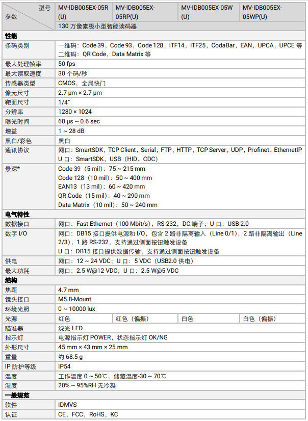 ?？礛V-IDB005EX系列130萬像素小型智能讀碼器參數(shù).png