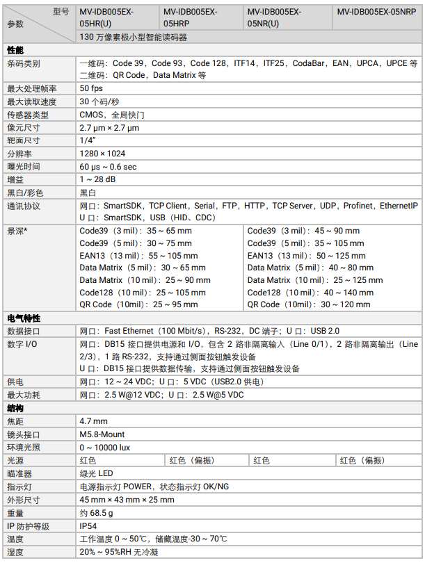 ?？礛V-IDB005EX系列130萬像素小型智能讀碼器參數(shù).png