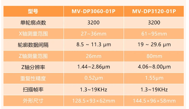 ?？礛V-DP3060-01P和MV-DP3120-01p.png
