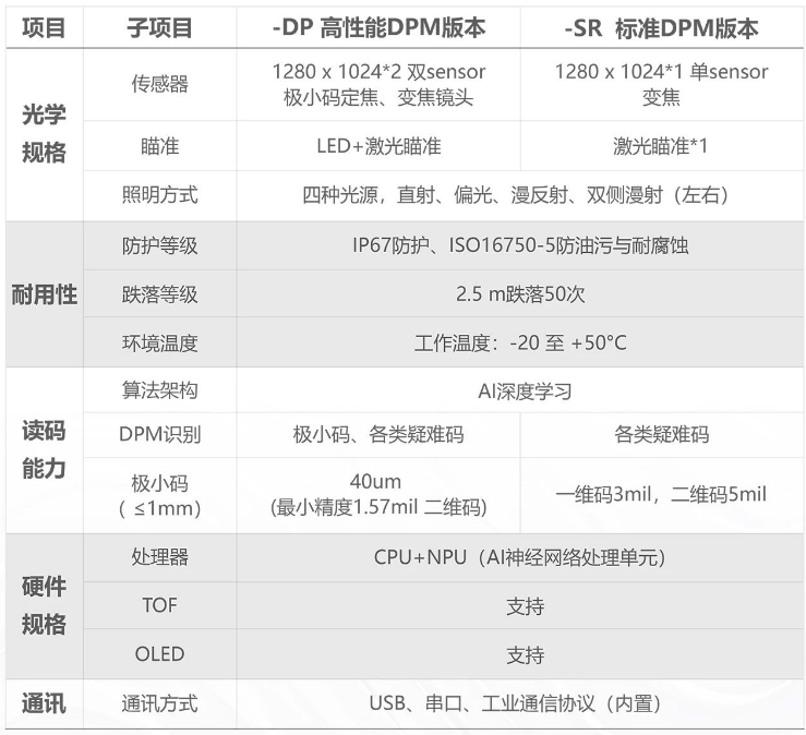 ?？凳殖肿x碼器IDH9000參數(shù).png