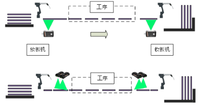 內(nèi)層、外層制作工序.png