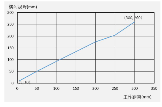 ?？礗D3000系列緊湊型固定式工業(yè)讀碼器.png