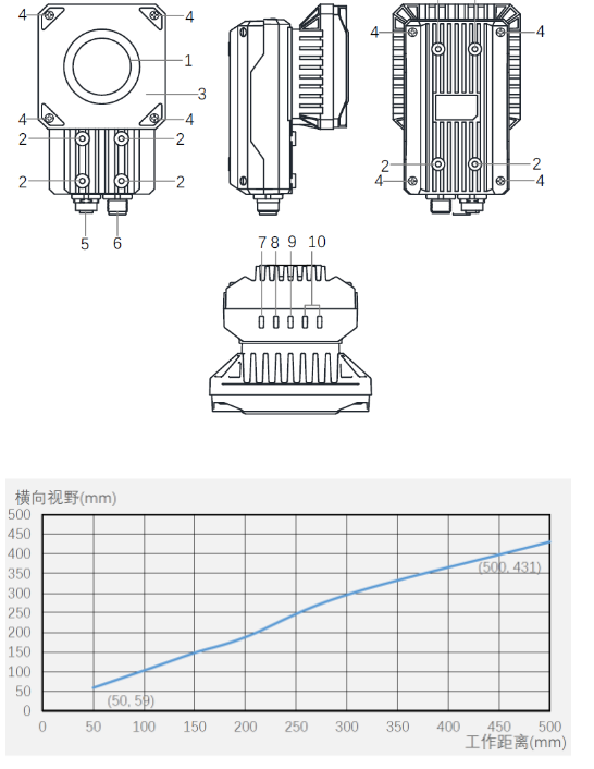 ?？礗D5000系列全功能型固定式工業(yè)讀碼器.png